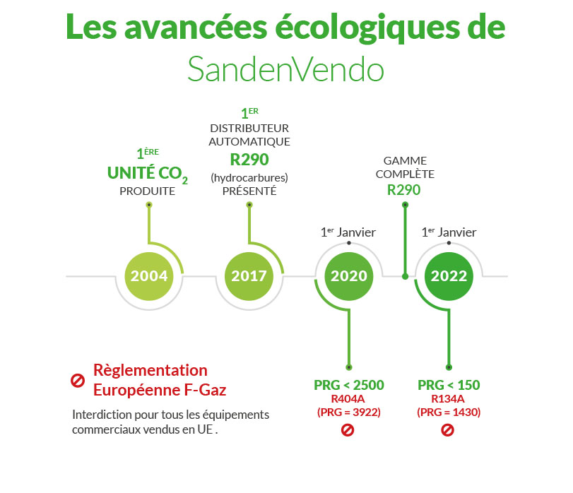 Entreprise de distributeurs automatiques Châtenay-Malabry